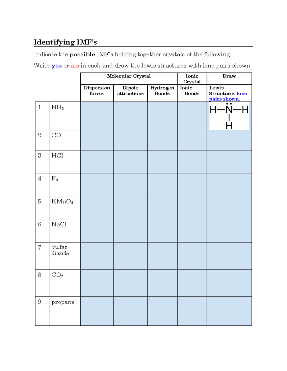 LM148 - Identifying IMFs - Identifying IMF’s Indicate the possible IMF ...