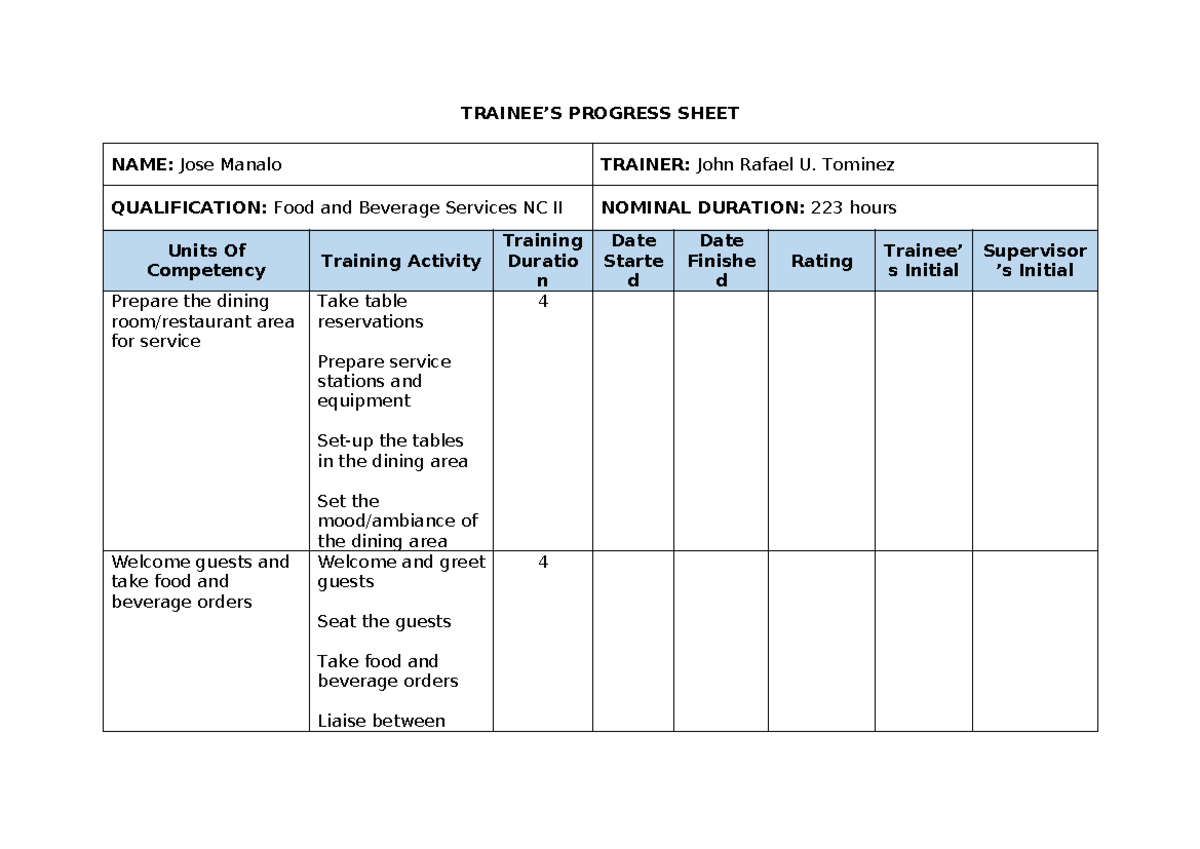 Trainees Progress Sheet - TRAINEE’S PROGRESS SHEET NAME: Jose Manalo ...