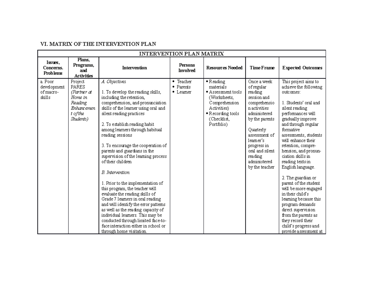 Intervention Plan - VI. MATRIX OF THE INTERVENTION PLAN INTERVENTION ...