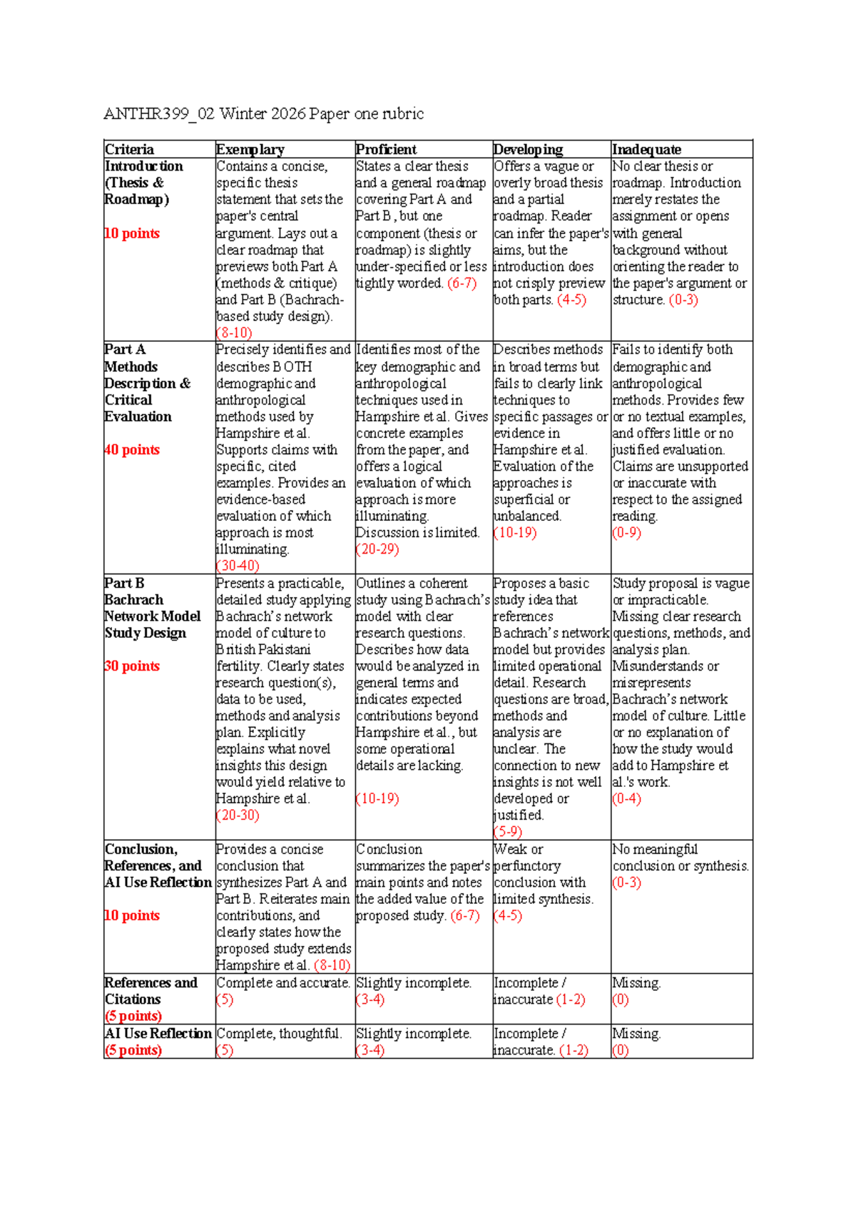 ANTHR399_02 Winter 2026 Paper One Rubric Evaluation Criteria - Studocu