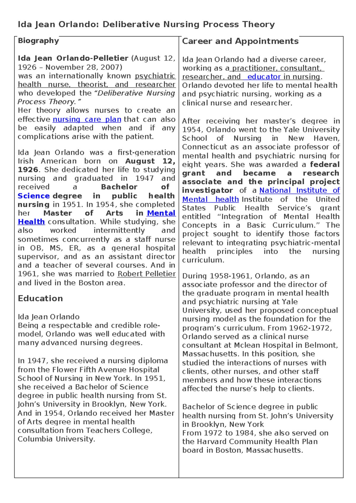 Ida Jean Orlando: Biography &amp; Deliberative Nursing Process Theory - Studocu