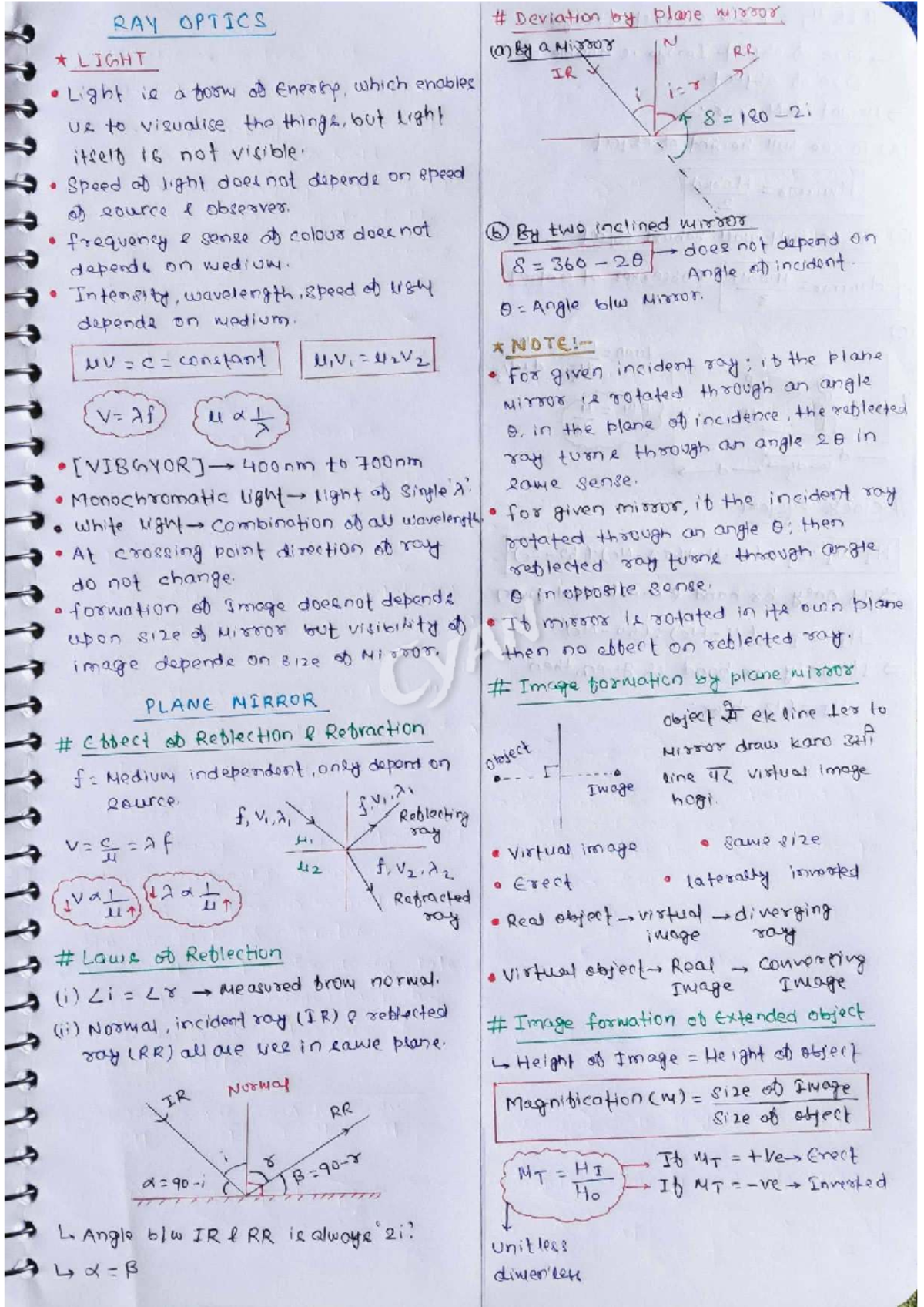 Ray Optics Short Notes (Cyan) - Plane Mirror & Light Behavior - Studocu