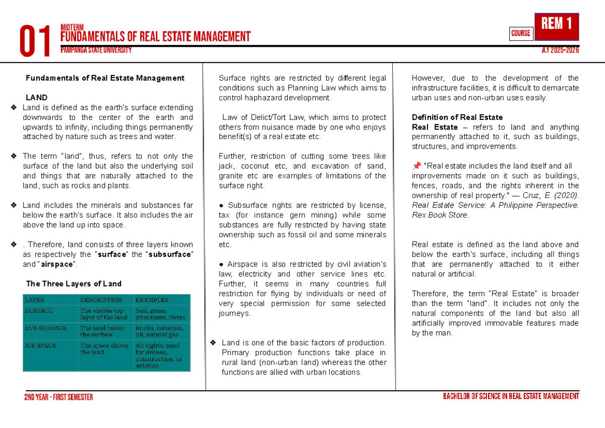 Fundamentals of Real Estate Management - Lesson 1 Overview - Studocu