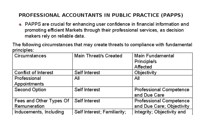 PAPPS: Ethical Challenges and Safeguards in Public Accounting - Studocu
