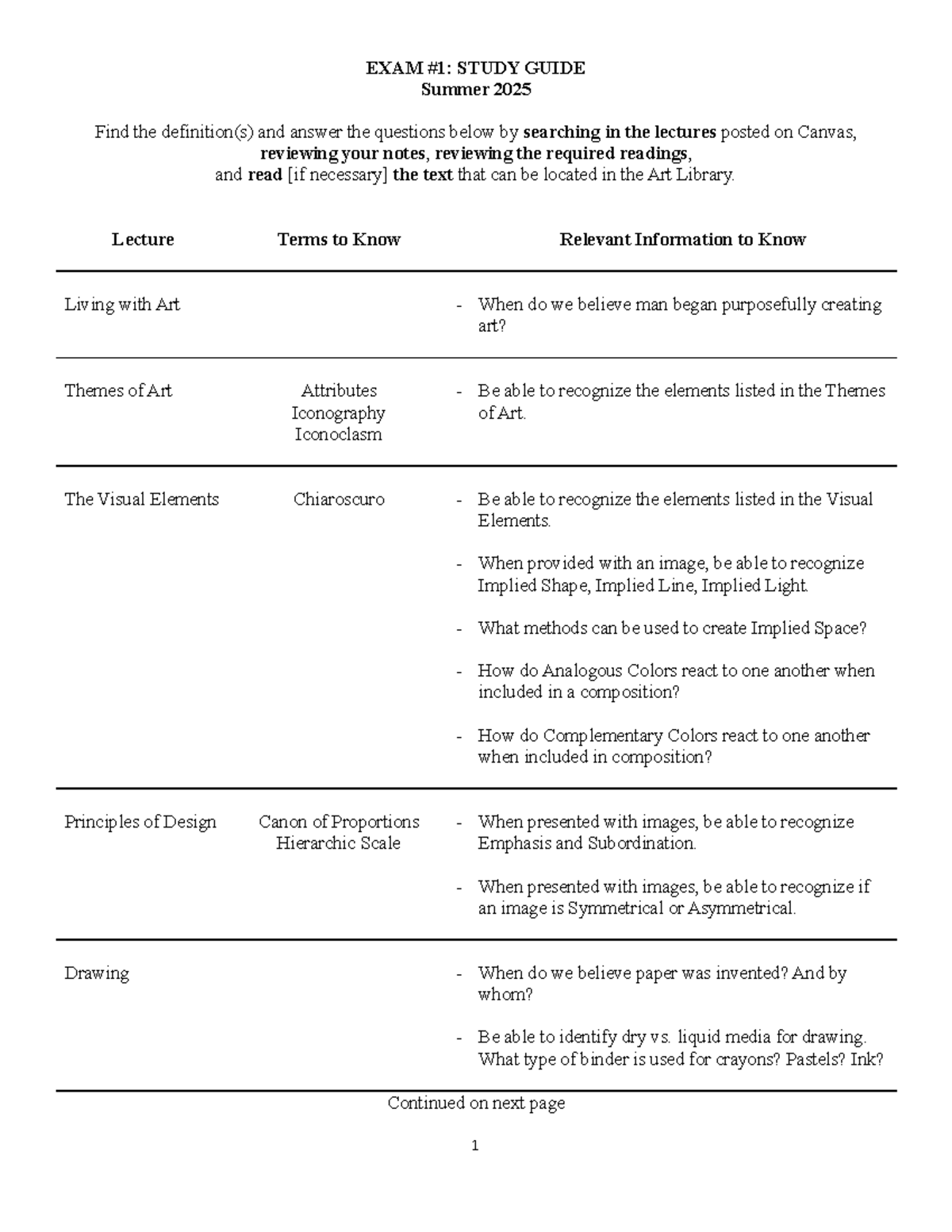 Exam #1 Study Guide: Art Concepts & Techniques (Summer 2025) - Studocu