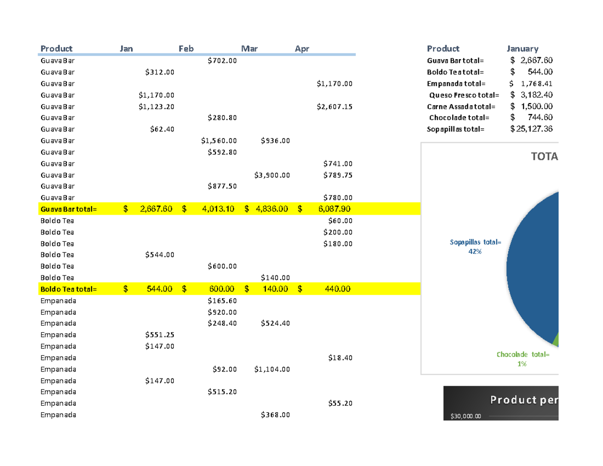 Bus 225 Module Four Discussion Analysis Of Sales Data Trends Studocu