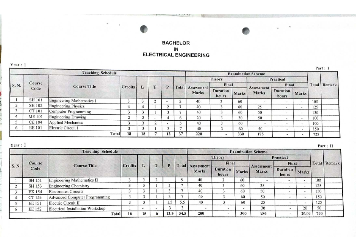 Engineering Mathematics II (IH 151 G) Lecture & Tutorial Notes - Studocu
