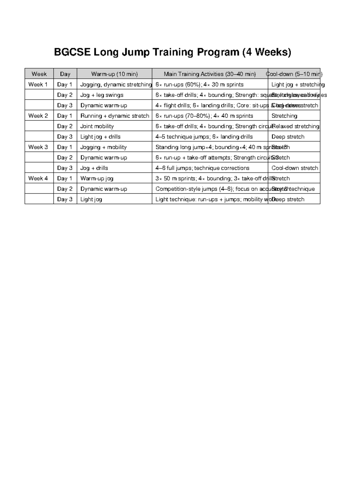 BGCSE Long Jump Training Program: 4-Week Schedule - Studocu