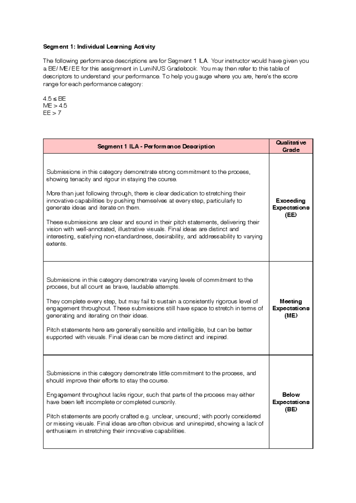 Segment 1 ILA Rubric: Performance Descriptions and Expectations - Studocu