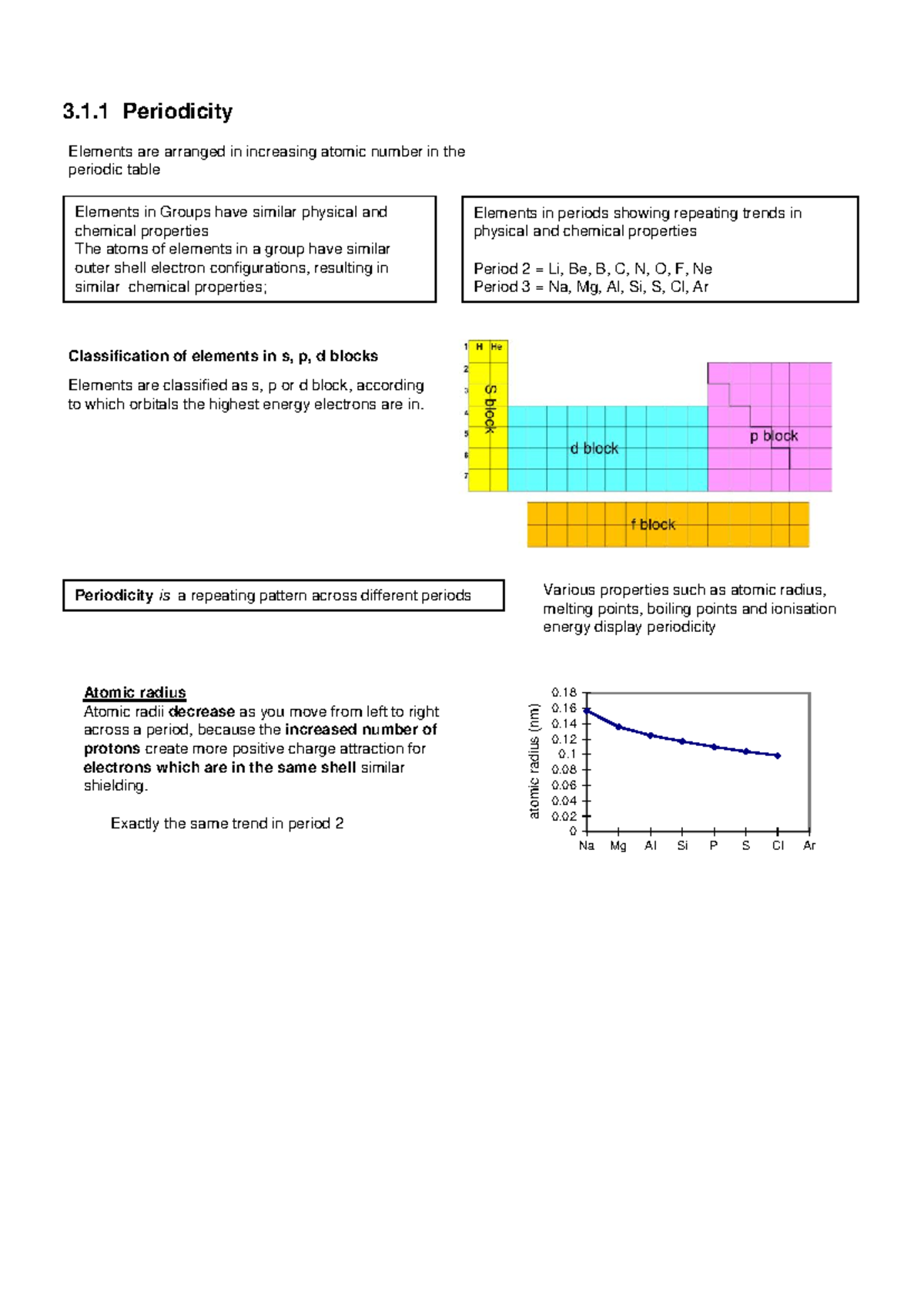 3.1.1 Periodicity and Bonding: Key Concepts in Chemistry - Studocu