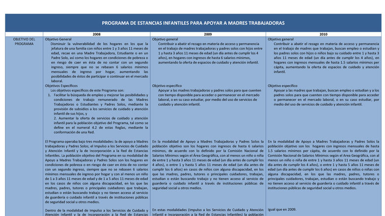 Programa de Estancias Infantiles para Apoyar a Madres Trabajadoras 2008 ...