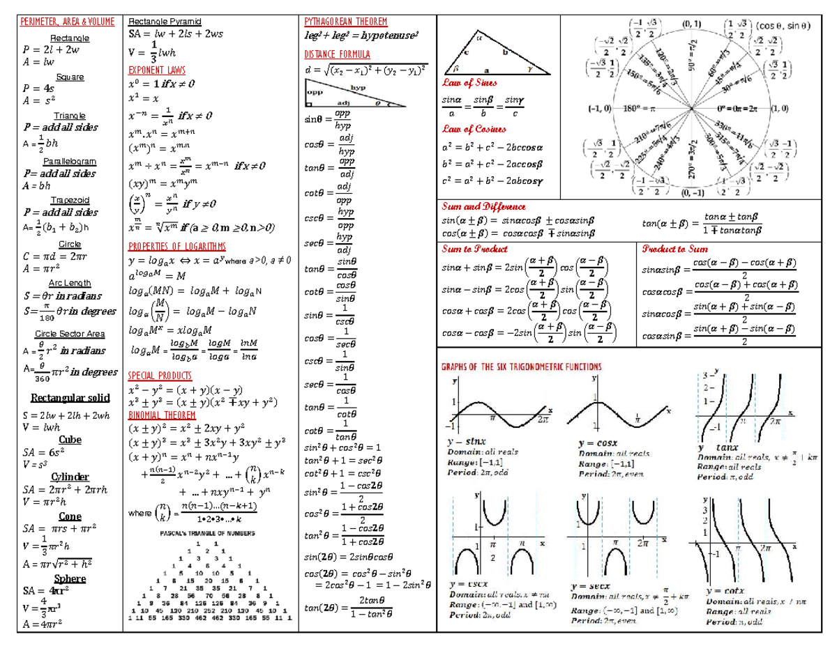 Calculus Cheat Sheet: Key Formulas & Concepts (MATH 101) - Studocu