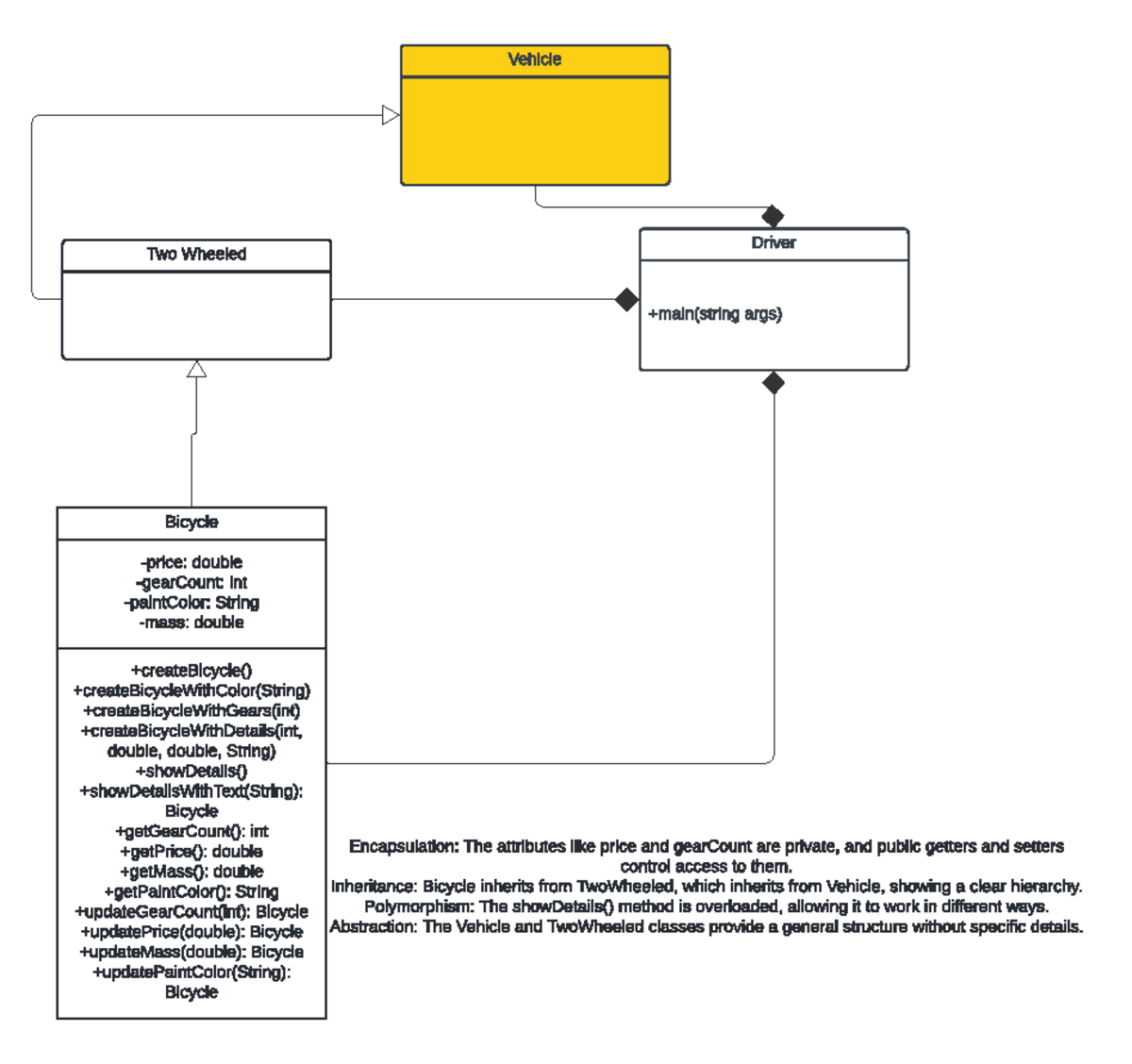 1-5 Assignment UML diagrams - Two Wheeled Vehicle Driver +main(string ...