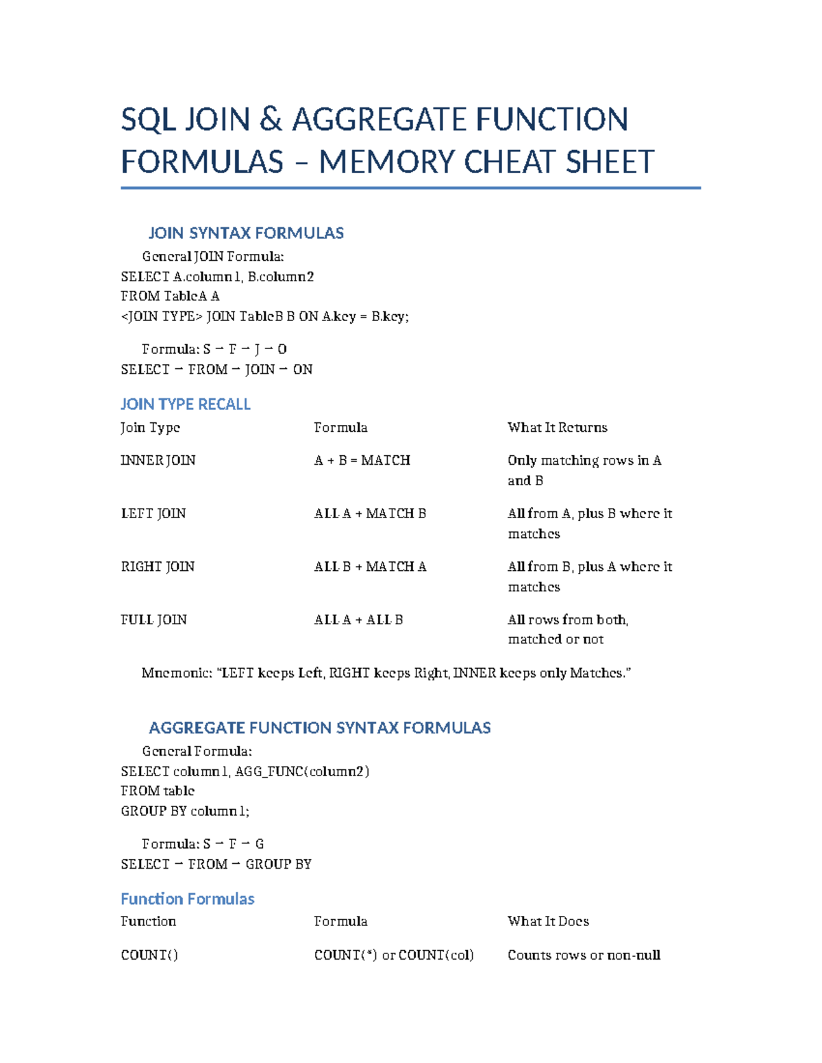SQL JOIN Aggregate Function Cheat Sheet: Syntax & Formulas - Studocu