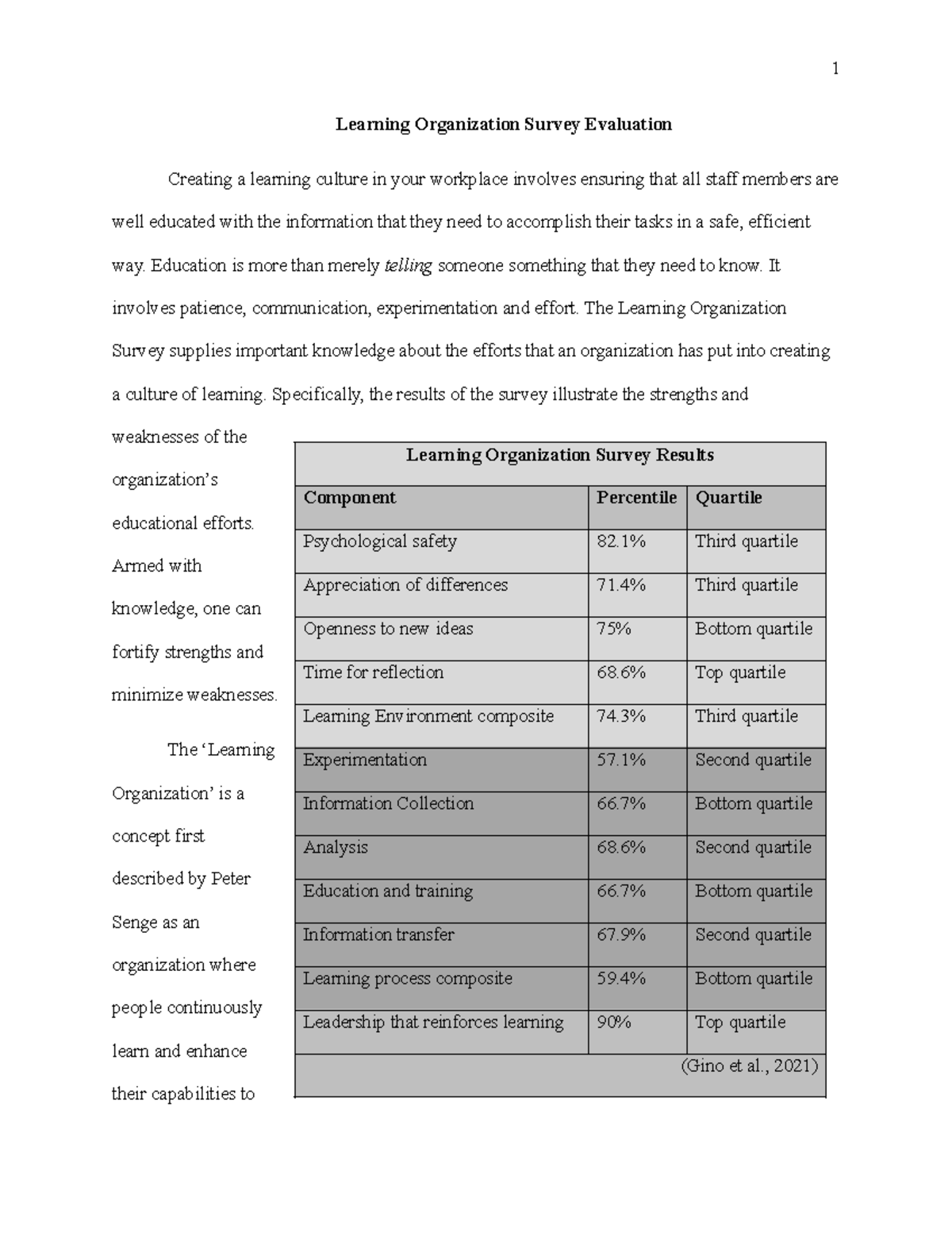 Learning Organization Survey Evaluation: Insights & Improvement ...