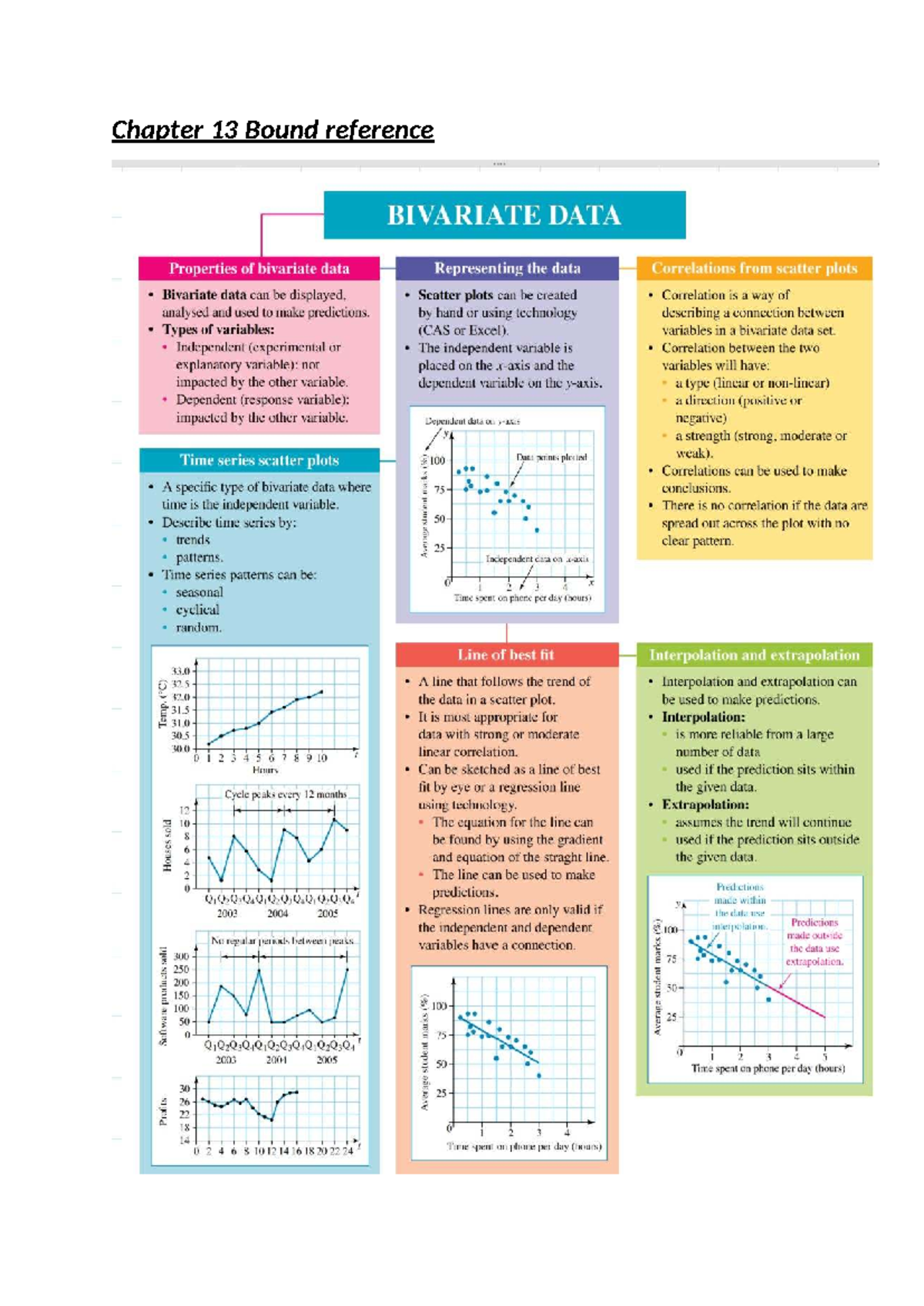 Chapter 13: Bivariate Data Analysis and Correlation Techniques - Studocu