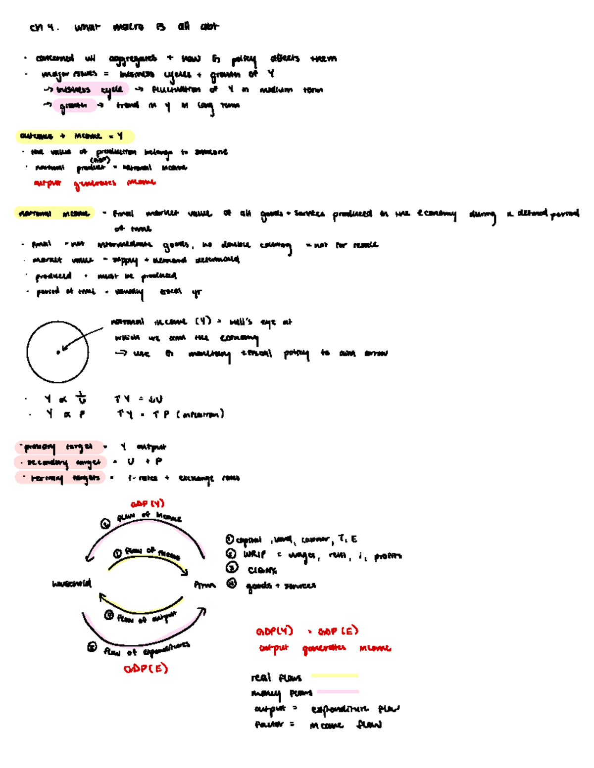Final Exam Notes for Economics (ECO 101): Understanding GDP and Income ...