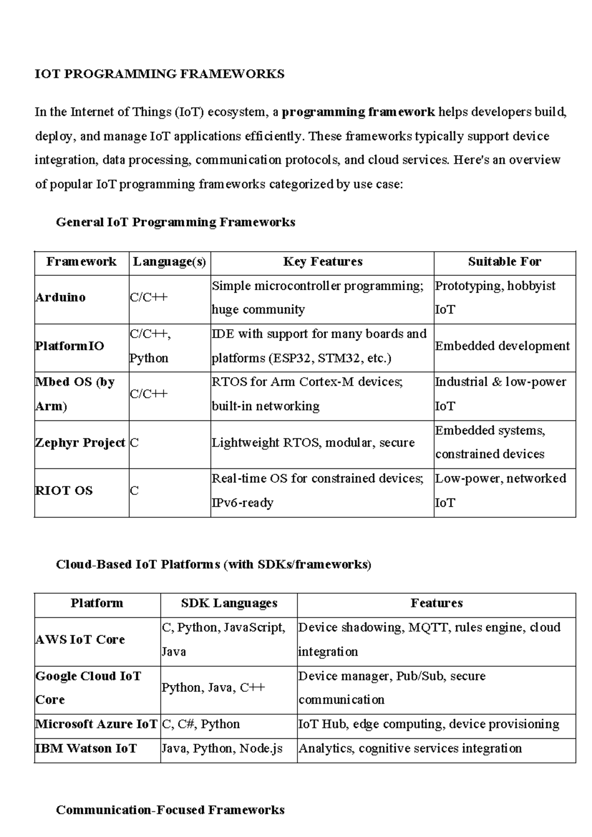 IOT Programming Frameworks: Unit Two Final Notes - Studocu