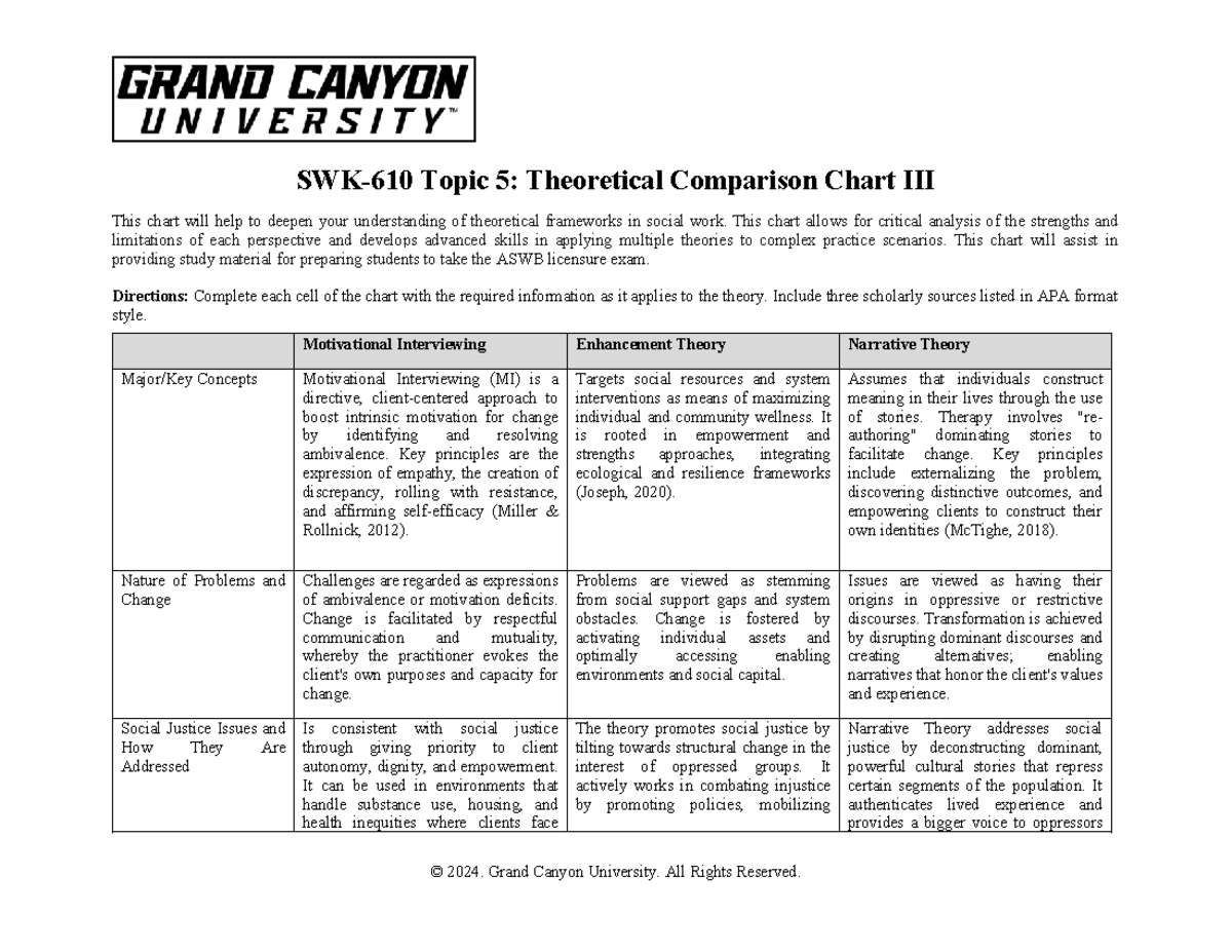 Theoretical Comparison Chart for Social Work Frameworks (SWK 202) - Studocu
