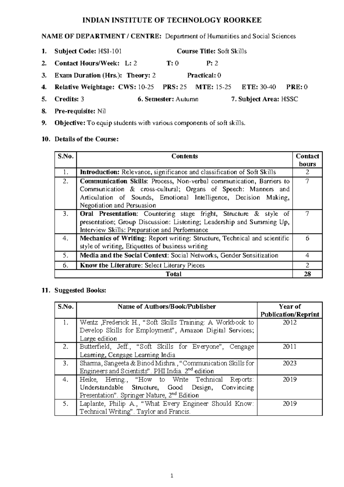 HSI-101 Soft Skills Course Outline and Study Material - Studocu