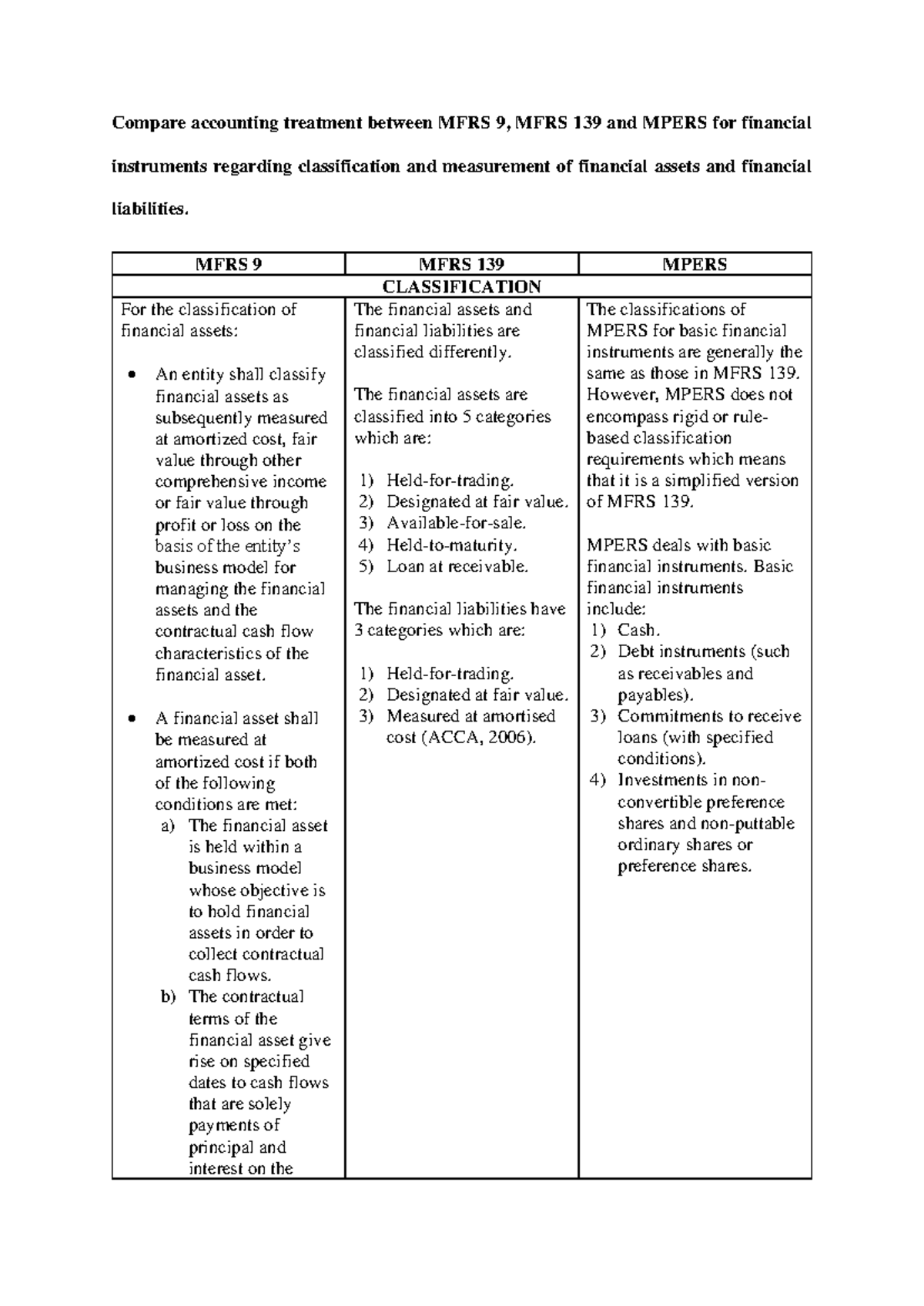 Comparative Study on MFRS 9, MFRS 139, and MPERS Classification ...