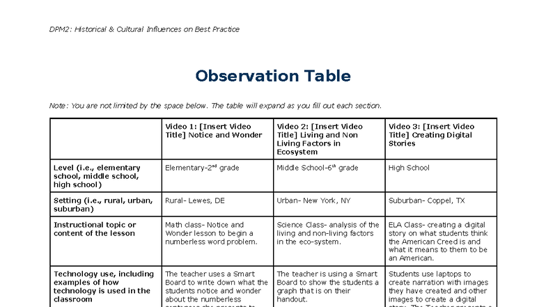 DPM2: Observation Table on Historical & Cultural Influences - Studocu