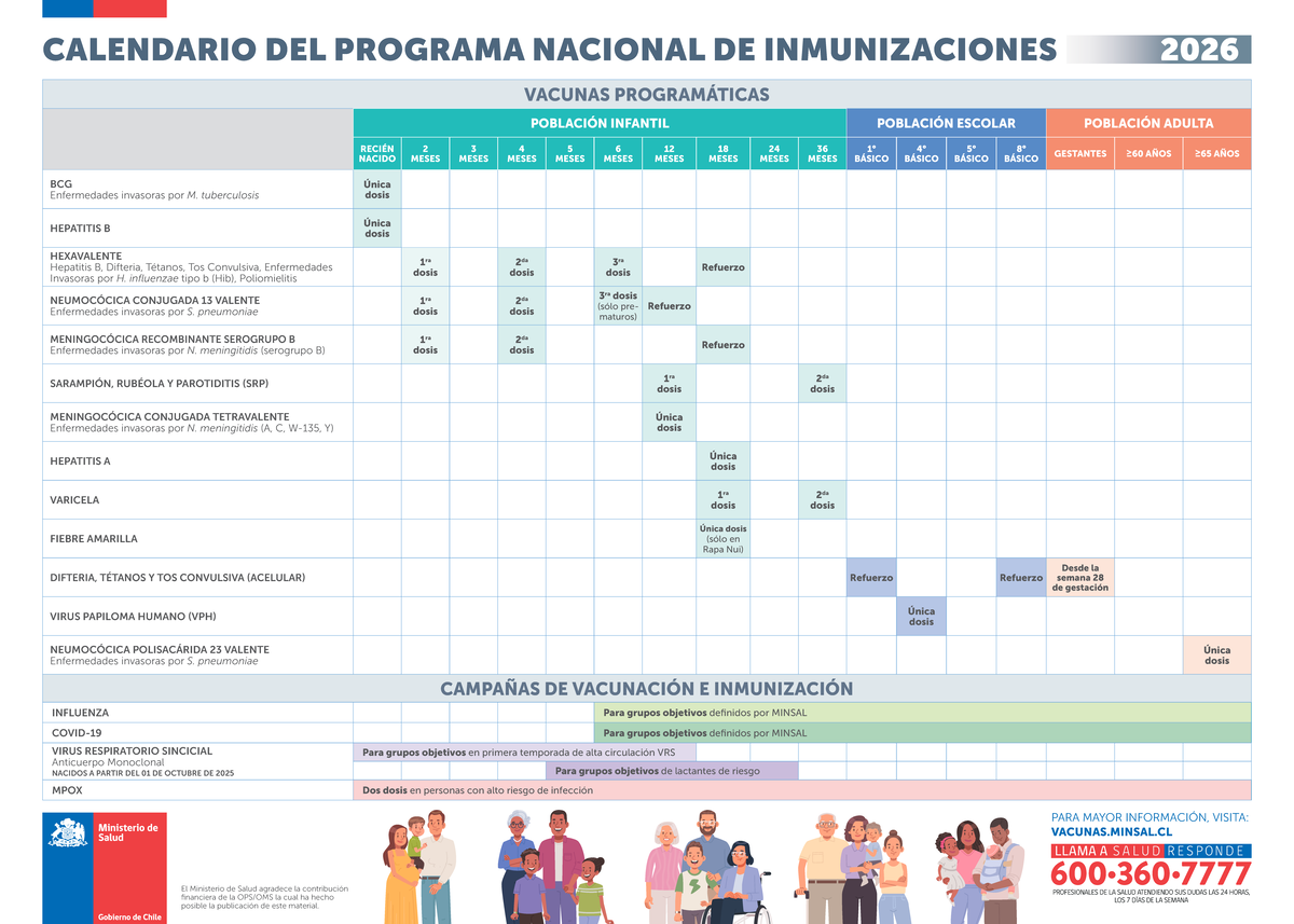 Calendario de Vacunaciones 2026 - Programa Nacional de Inmunizaciones ...