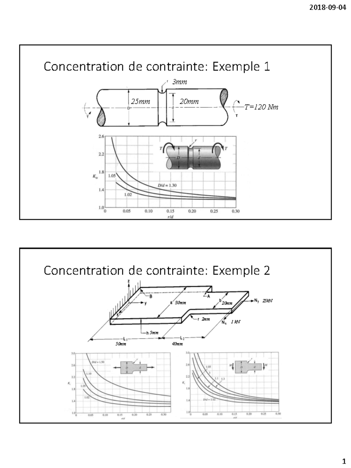 Statique et Concentration de Contrainte: Exemples et Calculs (2018-09 ...