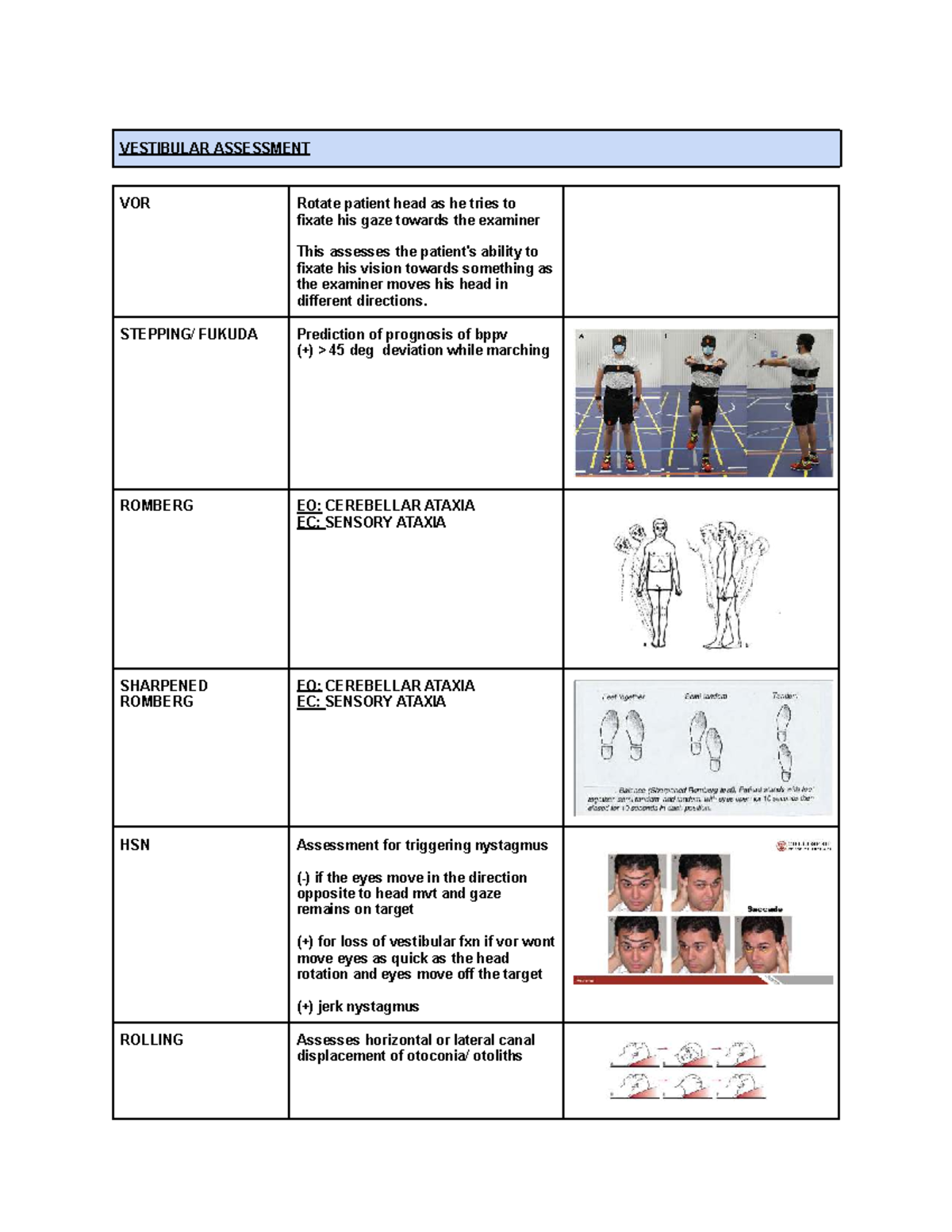 VESTIBULAR ASSESSMENT & BALANCE TESTS: A Comprehensive Guide - Studocu