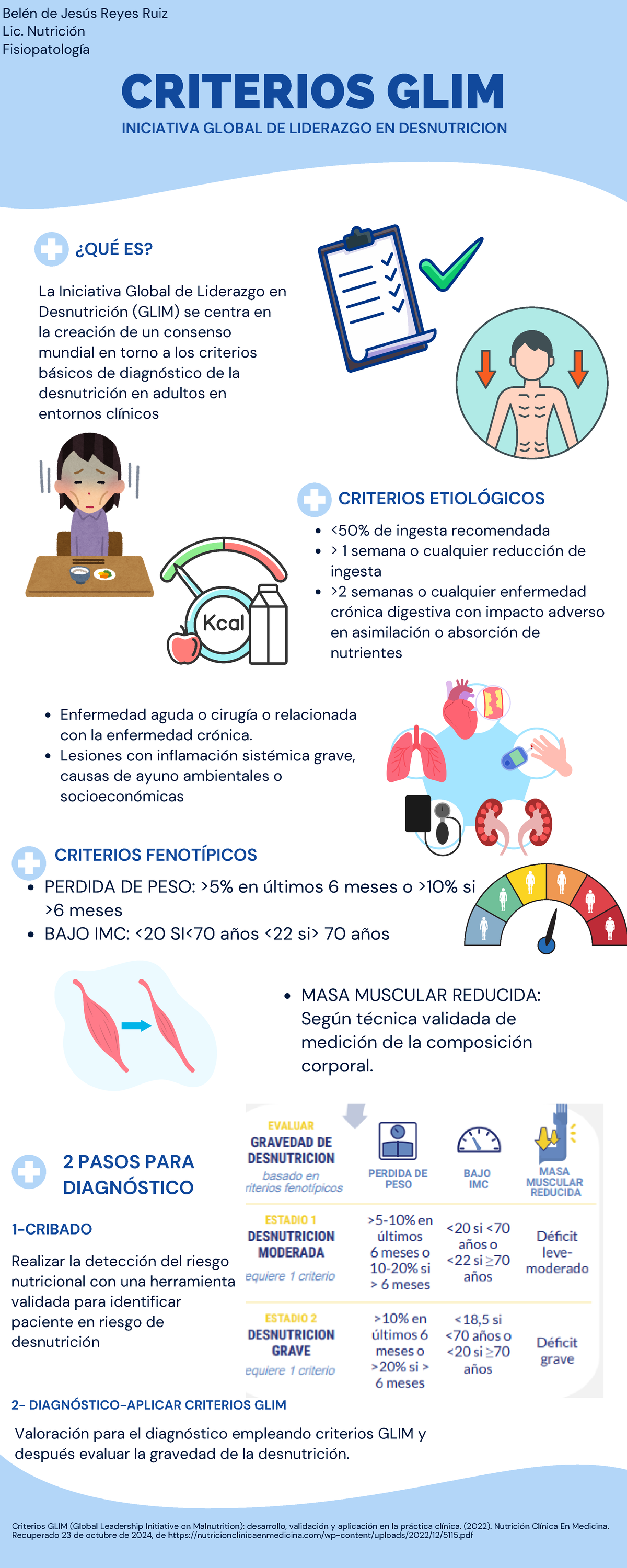 Criterios GLIM para Diagnóstico de Desnutrición en Adultos - Studocu