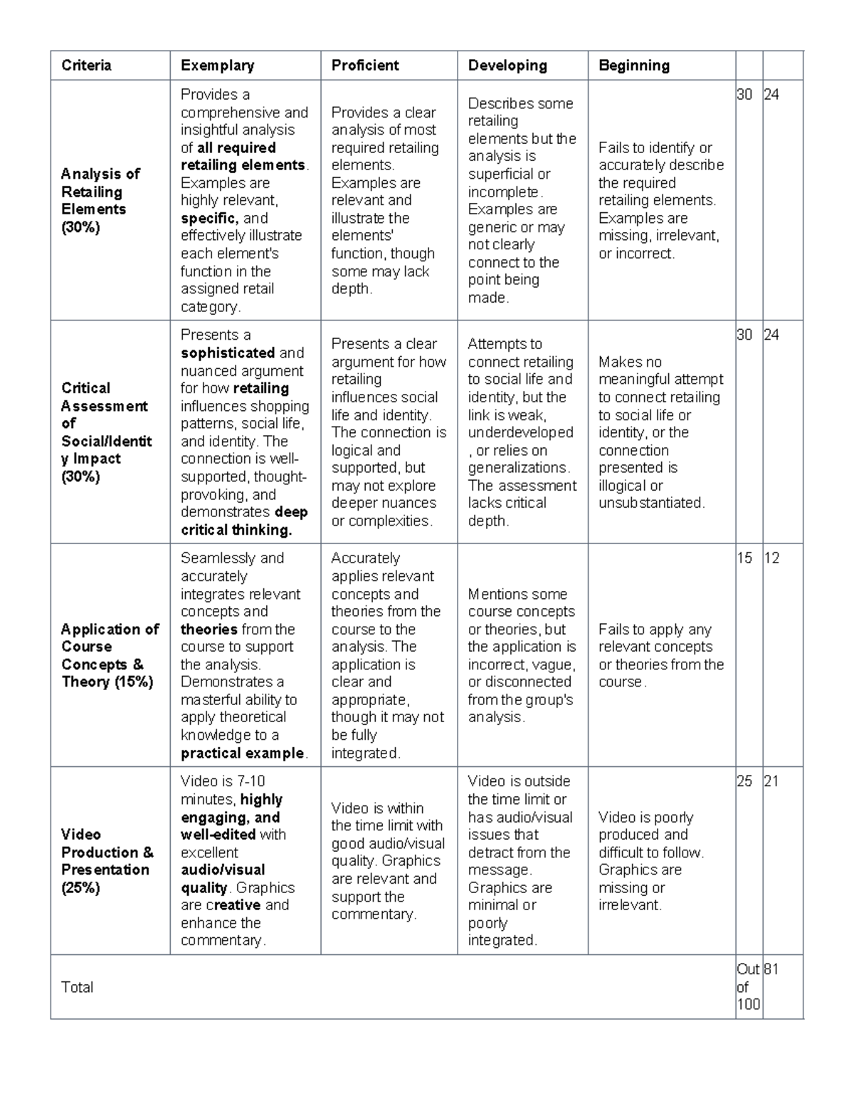 G10 - ARC107 Retailing Elements Analysis and Video Production ...