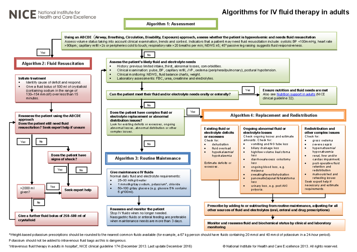 IV Fluid Therapy Algorithms for Adults: NICE Guidelines (CG174) - Studocu
