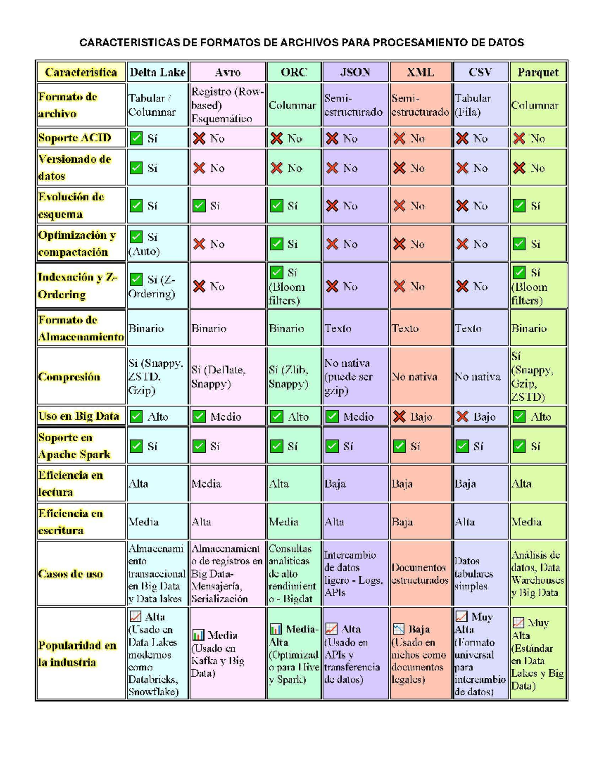 CARACTERÍSTICAS DE FORMATOS DE ARCHIVOS PARA PROCESAMIENTO DE DATOS ...