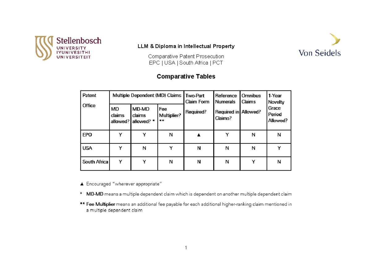 LLM Comparative Patent Prosecution Tables: EPC, USA, RSA 2026 - Studocu
