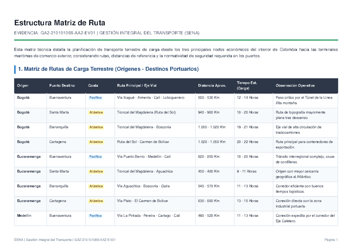 Matriz de Rutas de Carga Terrestre GA2-210101066: Planificación y ...