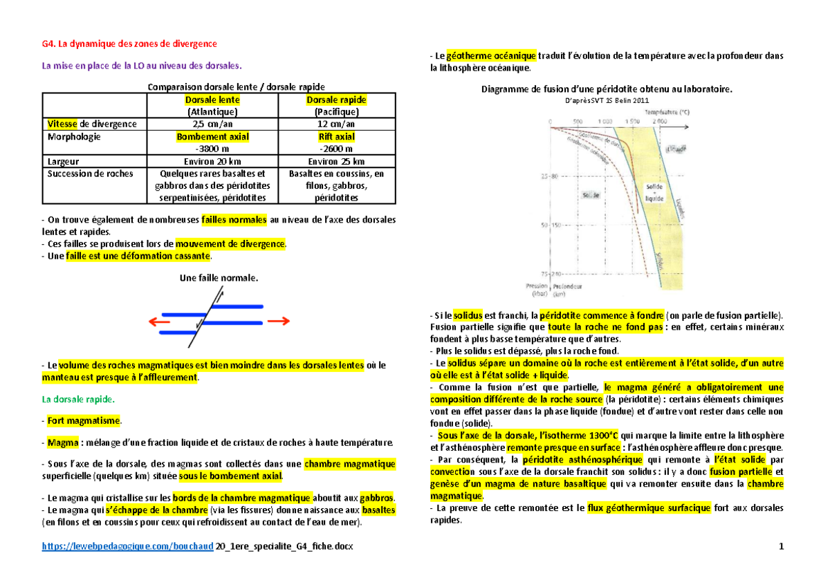 G4. Fiche sur la dynamique des zones de divergence C Studocu — free download