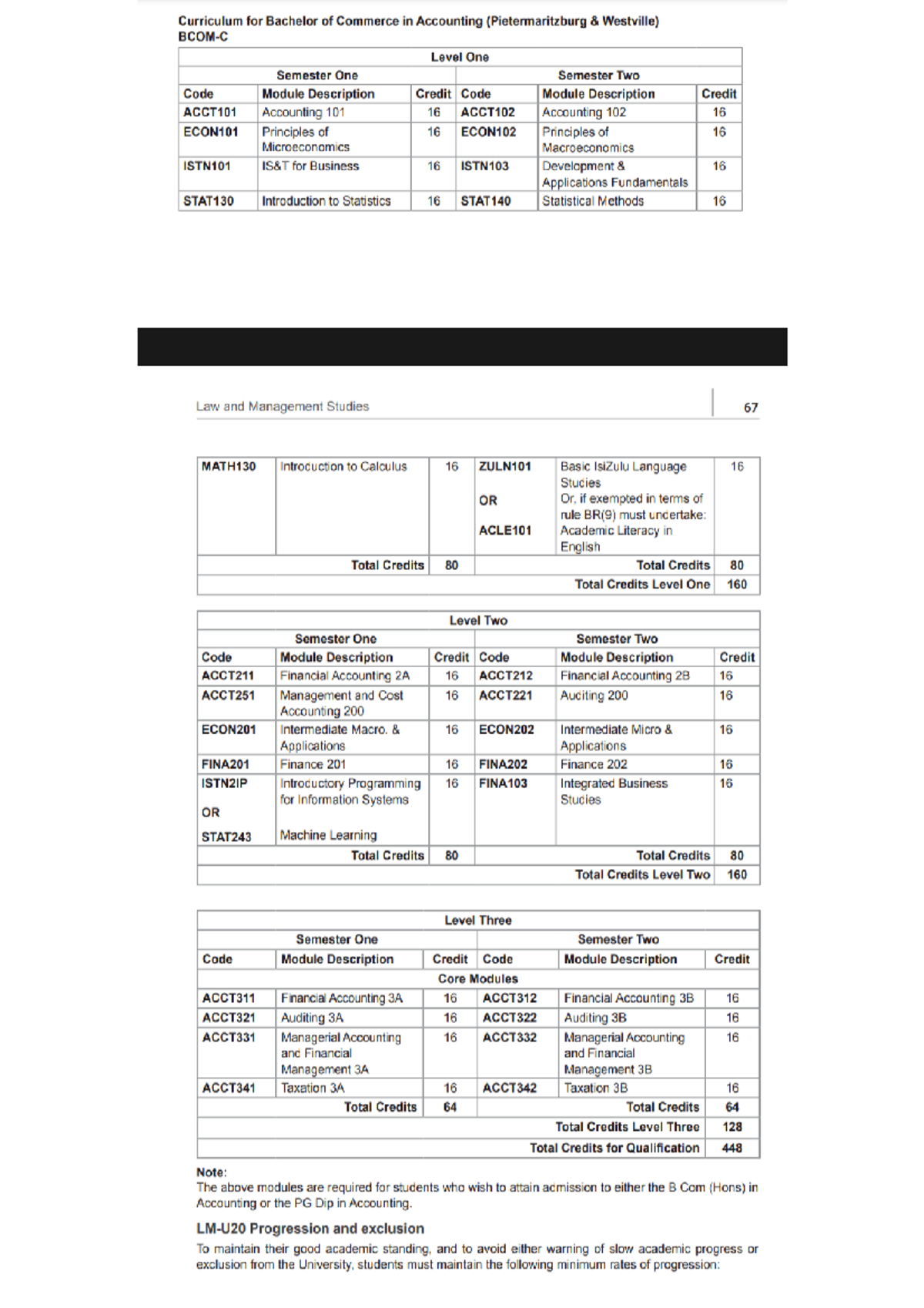BCom Accounting Curriculum Overview and Module Breakdown - Studocu