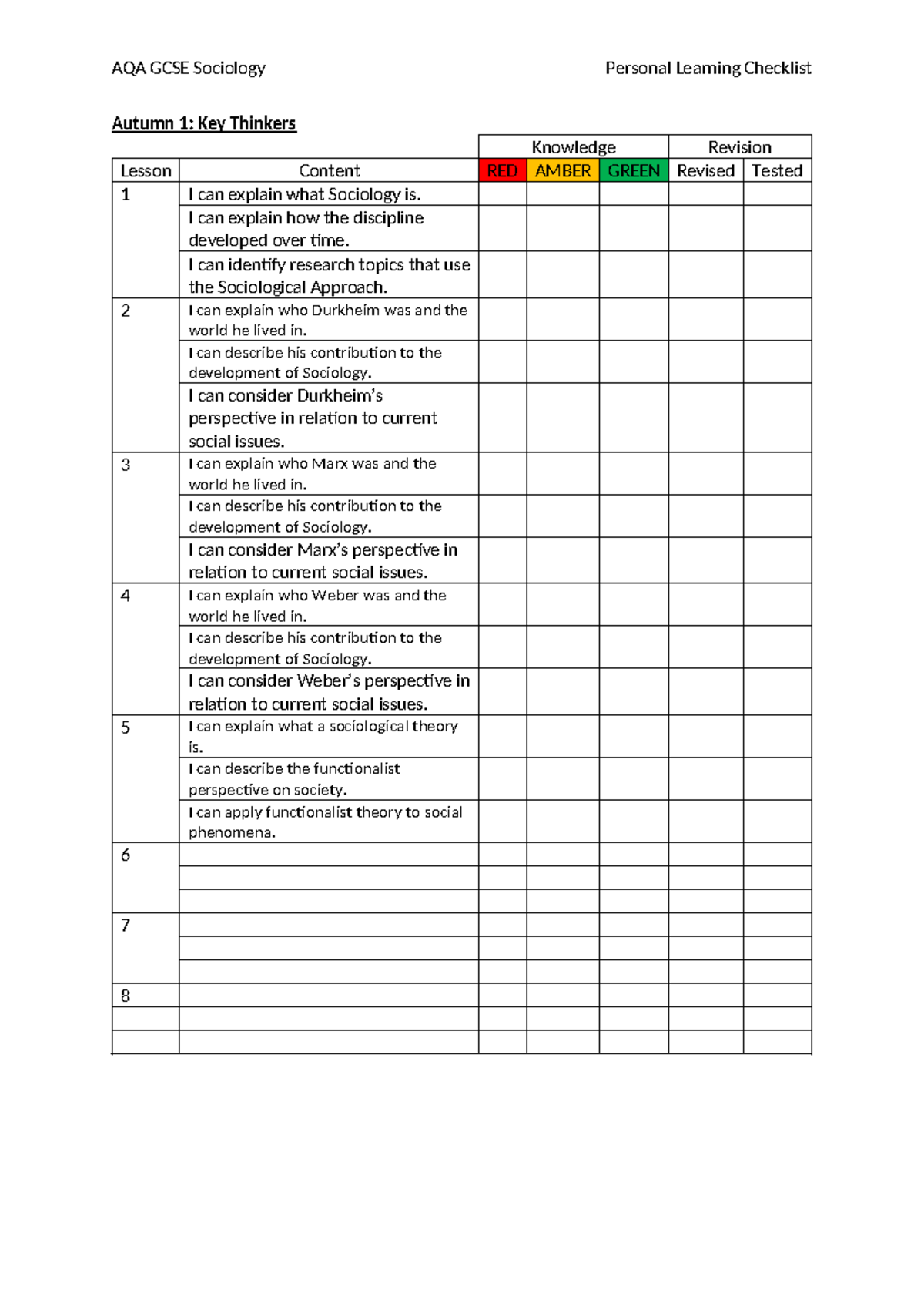 AUT 1 Key Thinkers PLC - AQA GCSE Sociology Personal Learning Checklist ...