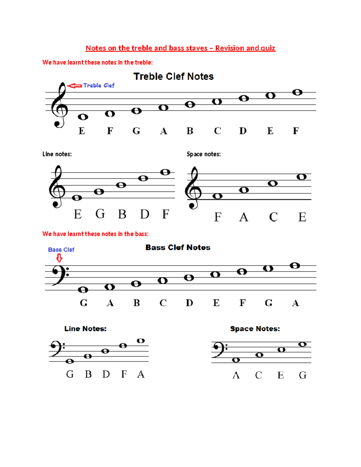Notes on the treble and bass staves copy - ) So to work out the note ...