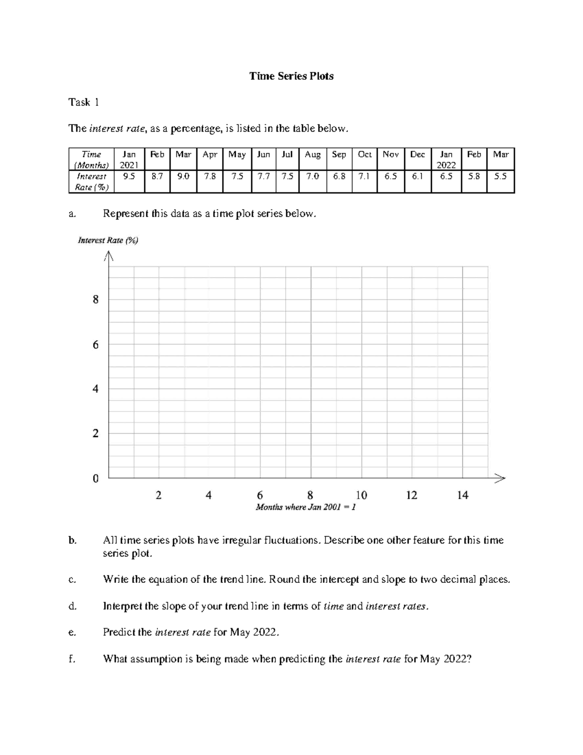 Time Series Plots Task 1: Analyzing Interest Rate Trends - Studocu