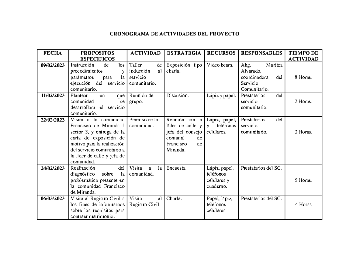 Cronograma DE Actividades DEL Proyecto Comunitario 2 - FECHA PROPOSITOS ...