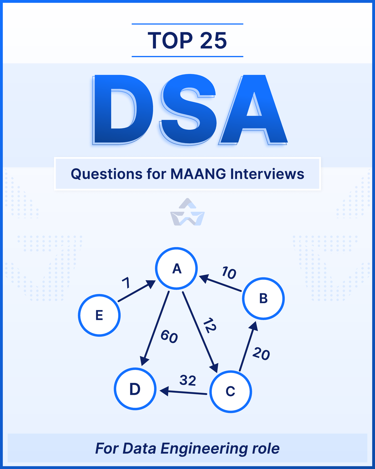 Top 25 DSA Interview Questions for Data Engineering (7 B 60 D 10 12 E ...