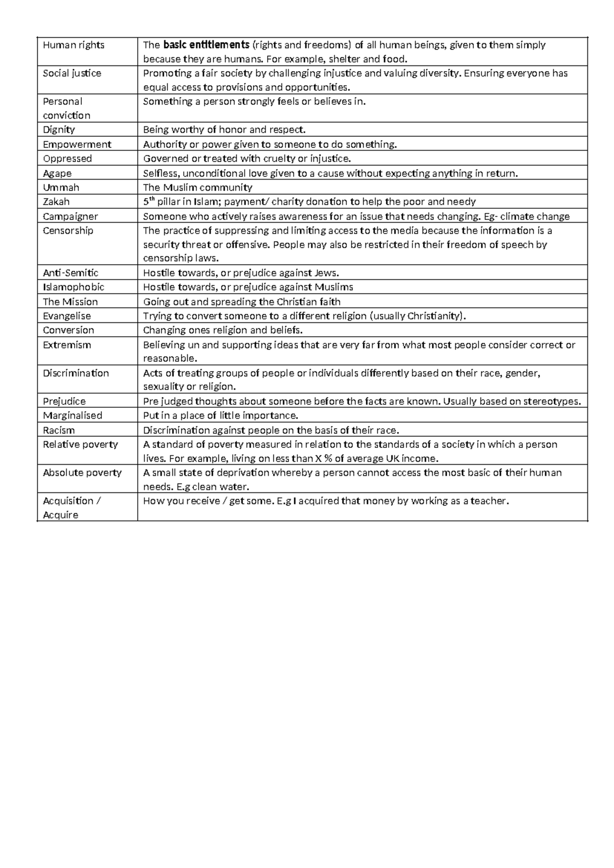 Human rights key words - Human rights The basic entitlements (rights ...