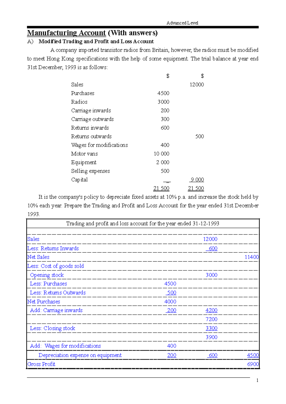 Advanced Level Manufacturing Notes (ACC) - Trading & Profit Loss ...