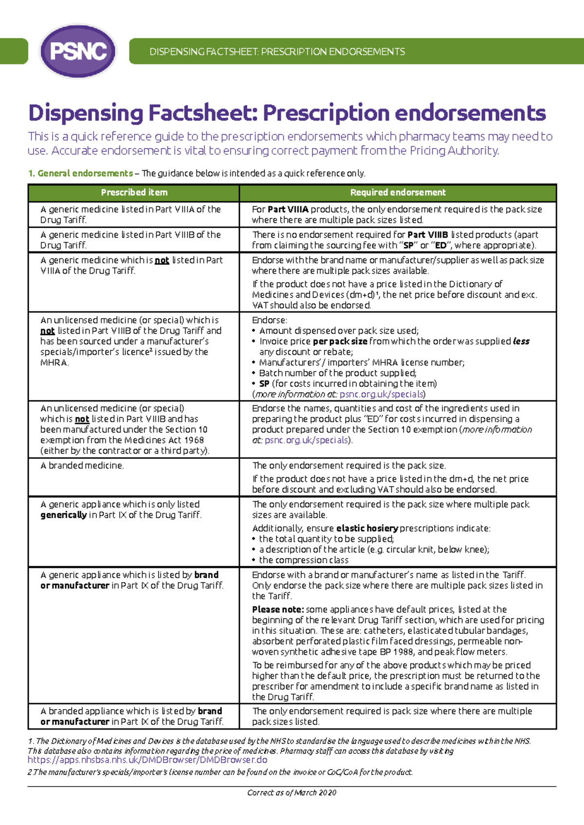 DISPENSING FACTSHEET: PRESCRIPTION ENDORSEMENTS GUIDE - Studocu