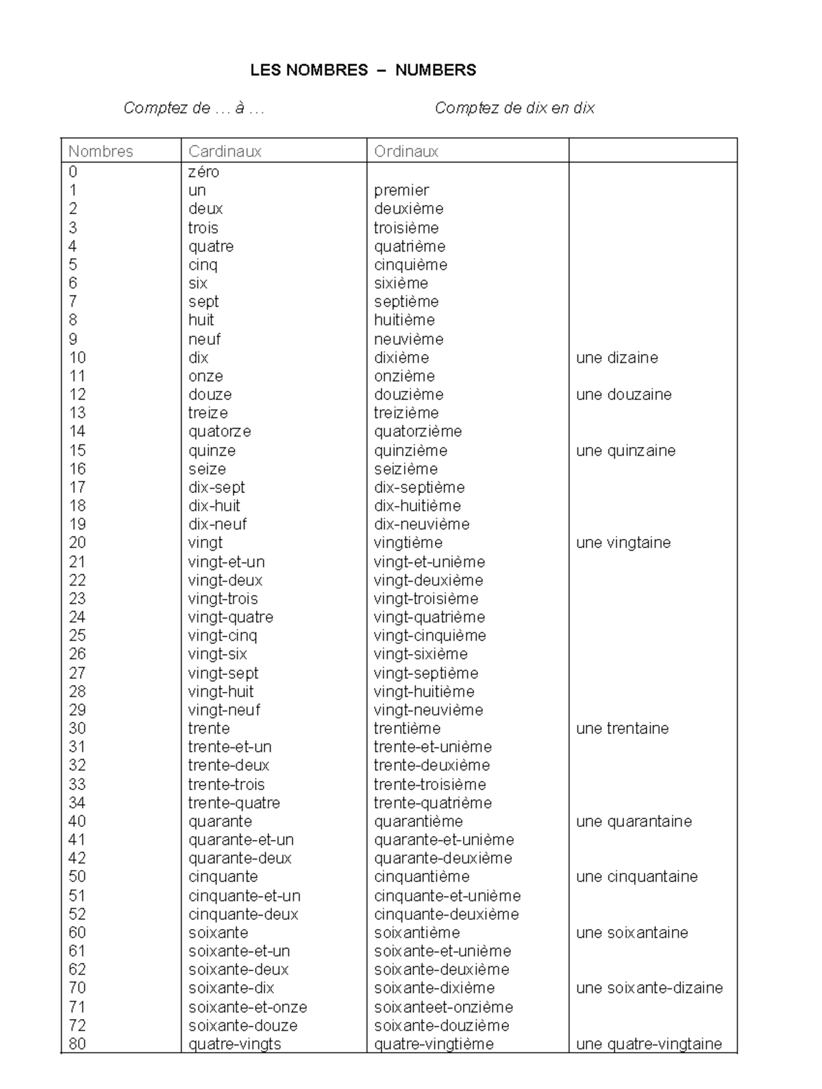 French Notes - Numbers and Time (LES NOMBRES) - Studocu
