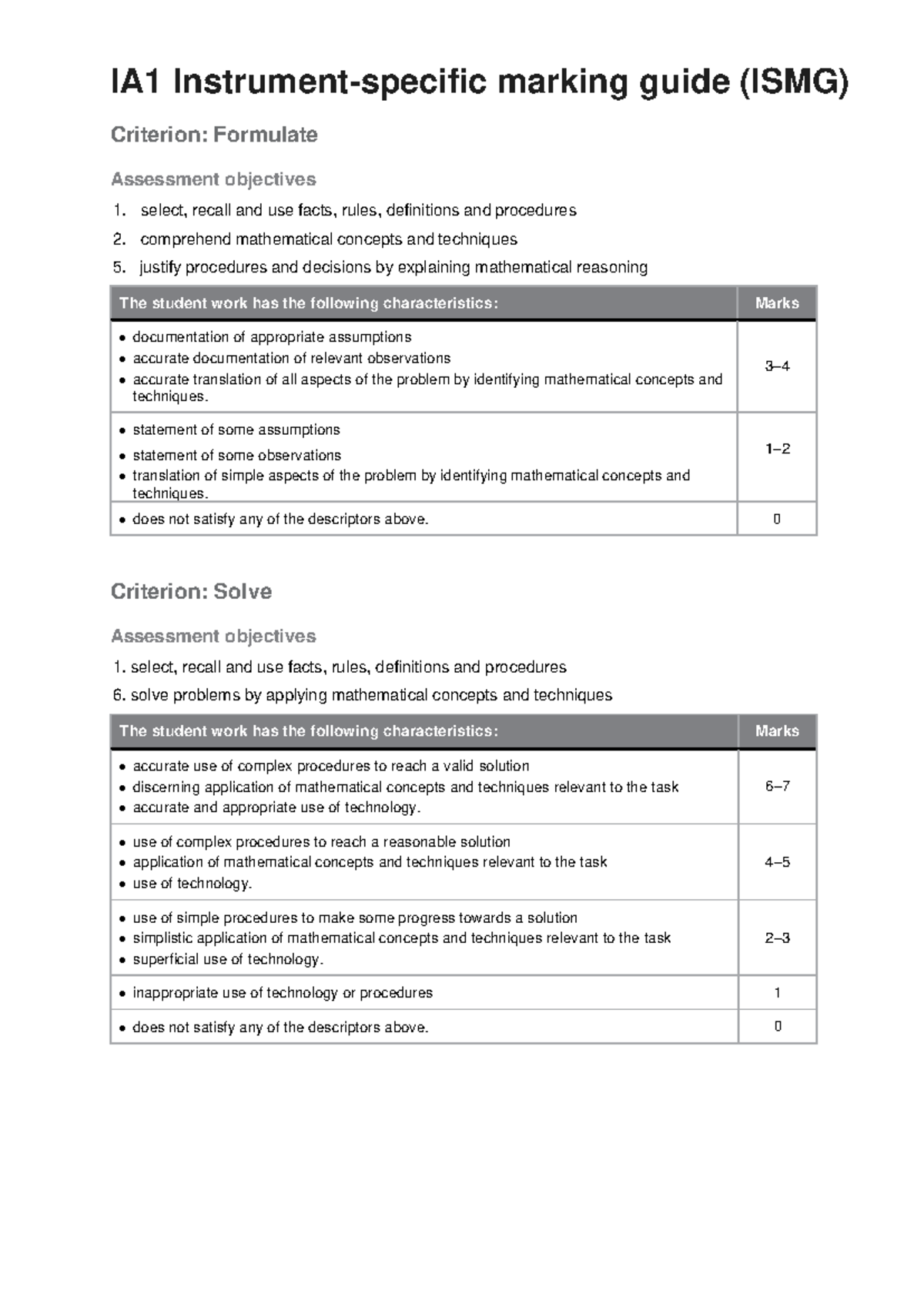 ISMG IA1 Marking Guide: Assessment Objectives & Criteria - Studocu