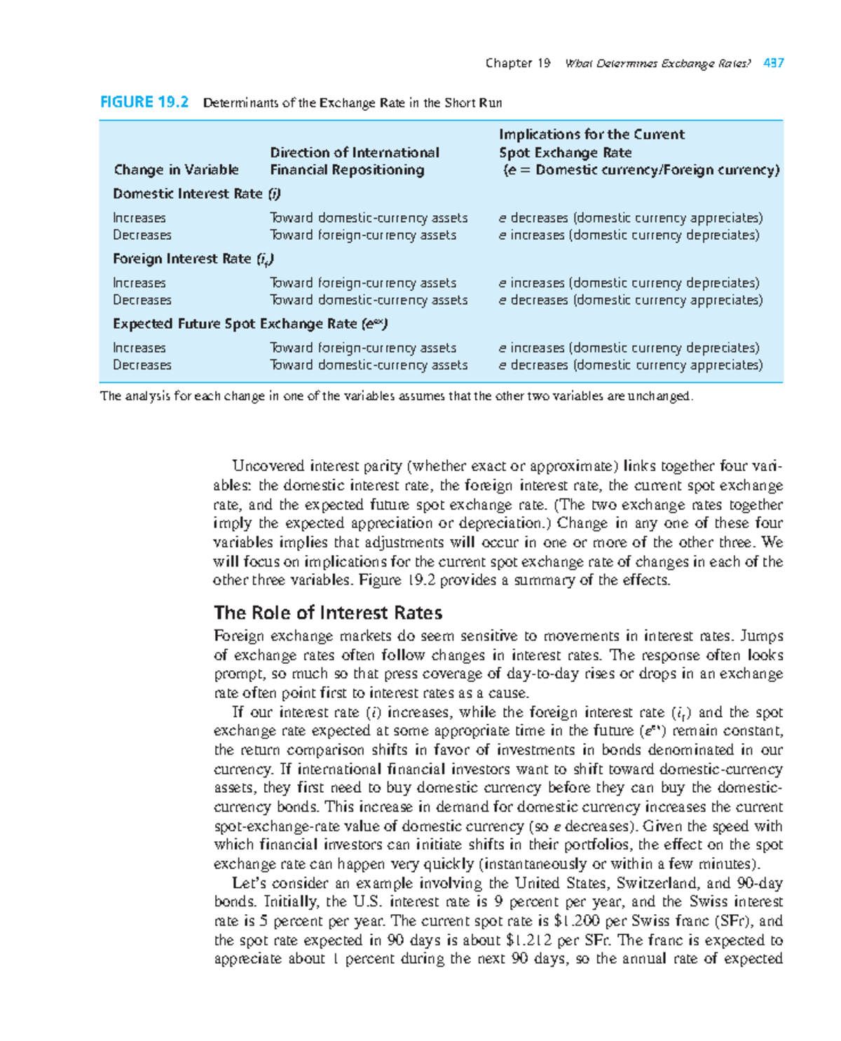 Chapter 19: Determinants of Exchange Rates in Economics (ECO 437) - Studocu