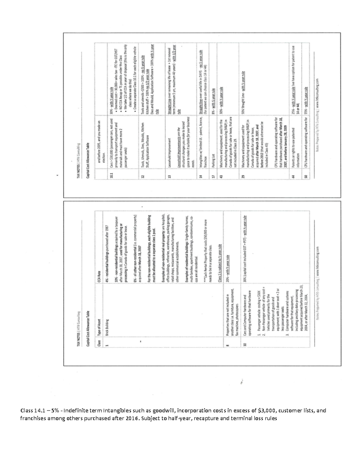 Cca types and rates with class 14.1 note added - IAF320 - Class 14 – 5% ...
