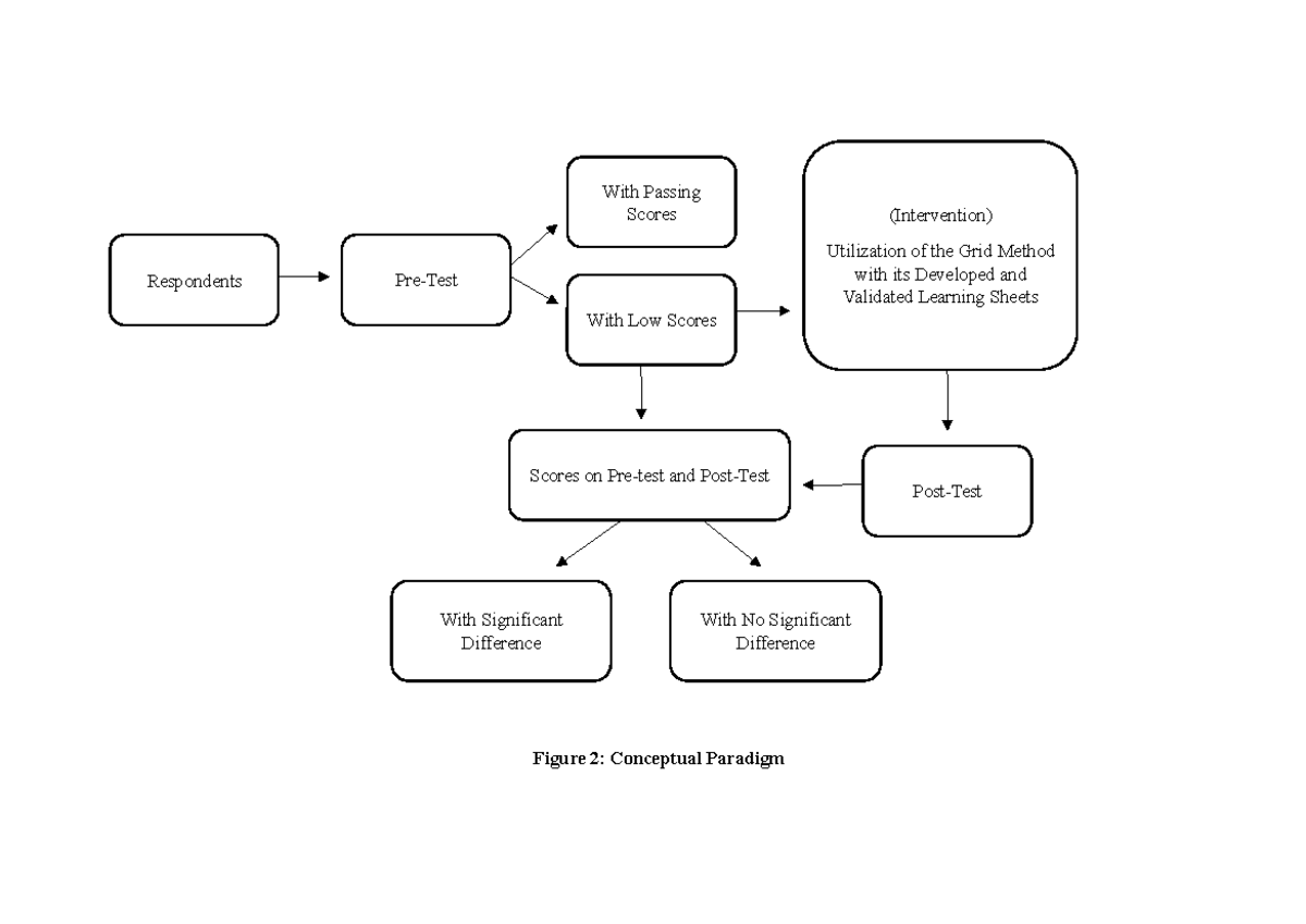 Conceptual-Paradigm-CBAR - Research Paper - Respondents Pre-Test With ...